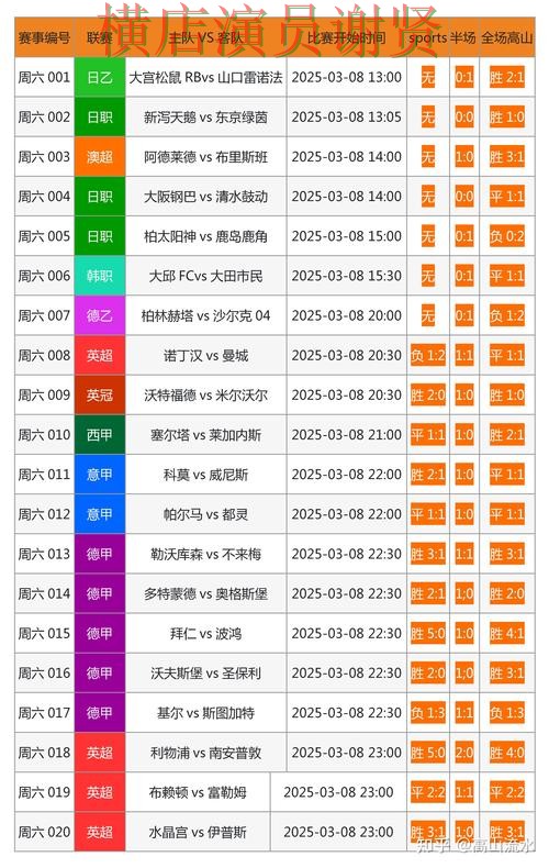 新手必看：世界杯投注网站大全数据分析详解 + 世界杯数据